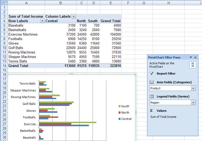 Microsoft Excel 2007 Pivot Tables & Pivot Table Charts A pivot table report allows you to analyze and summarize a million rows of data in Excel 2007 without entering a single formula.