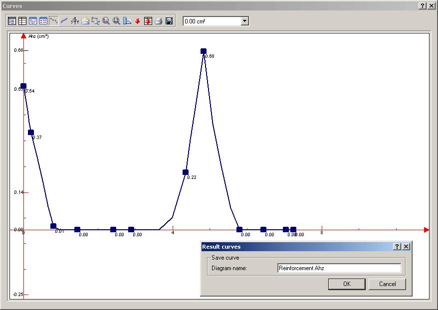 3. In the Result curves dialog box, click. 4. In the Curves dialog box, on the Concrete tab, select Linear element and the Ahz option. Figure 277: Curves dialog box, results settings 5.