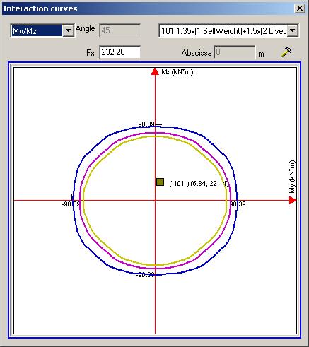 View the interaction curves for the Mx and My bending moments 1.