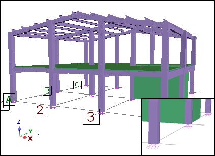 Creating fixed linear supports Figure 98: Rigid supports at the base of the columns 1.