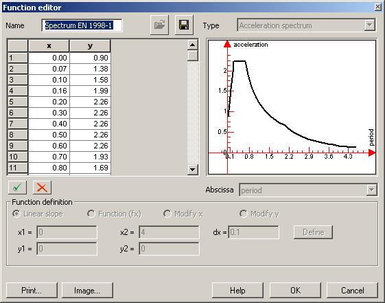 Viewing the horizontal response spectrum parameters in the Function editor Spectrum Click Horizontal spectrum, then click to display the Function editor dialog box.
