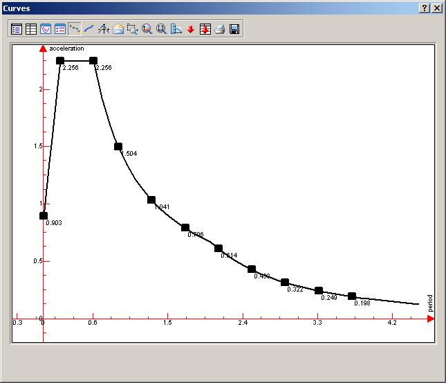 Figure 156: The Function editor for the horizontal definition Double click the graphic area to access the Curves dialog box that contains various display and configuration commands.