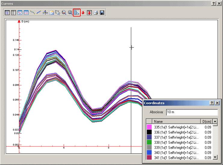 Figure 211: Result curves dialog box - Displacements 9. Double click the first graphic frame. The Curves dialog box appears.