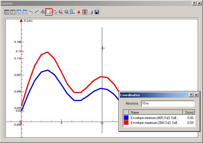 The Coordinates dialog box displays the abscissa position and the results of the corresponding points.