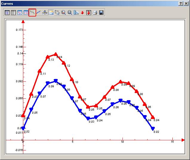 2. Close the envelopes dialog box. 3. Click to display the curve points and their result values.