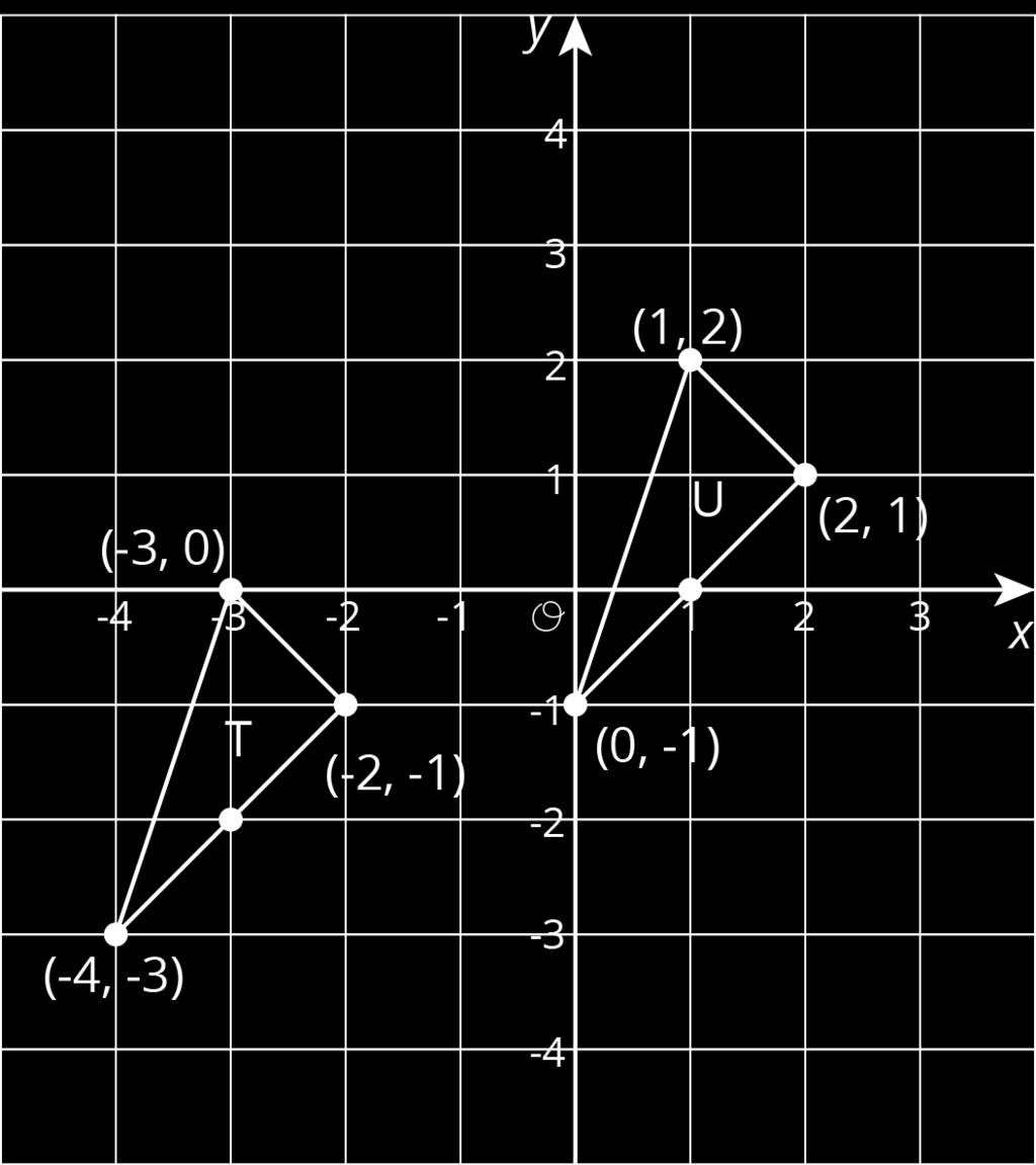 Unit 1, Lesson 5: Coordinate Moves Let s transform some figures and see what happens to the coordinates of points. 5.1: Translating Coordinates Select all of the translations that take Triangle T to Triangle U.