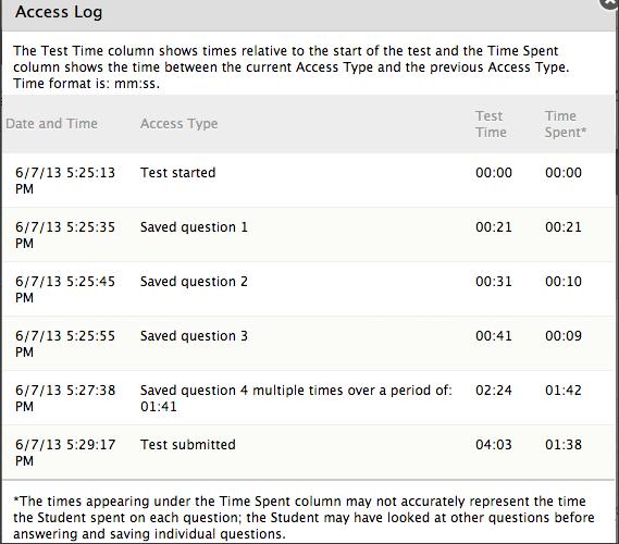 The log shows the time the test was started, when each question was saved, and when it was submitted.