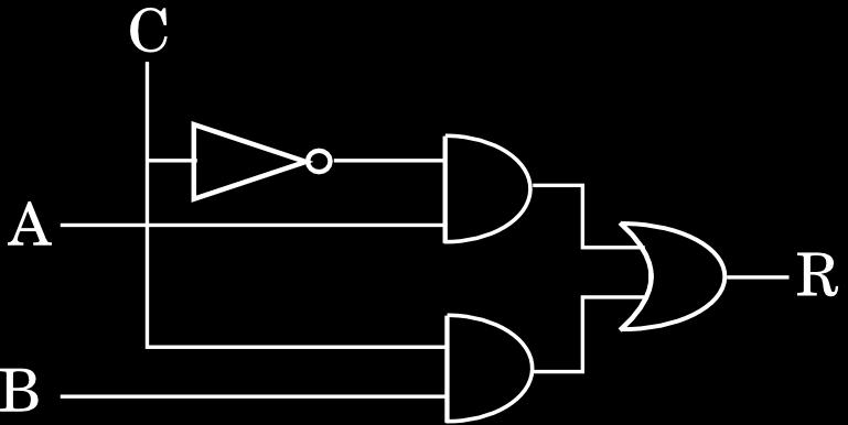 Simplifying Circuits Use De Morgan s: ˆ A 1 = A and A + 0 = A. ˆ (A + B) = A B and (A B) = A + B (De Morgan s).