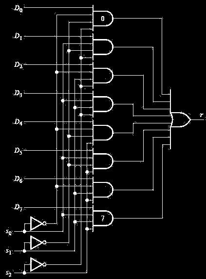 It appears that the multiplexer would constitute a canonic sum-of-products implementation of a switching function if all the data lines together represent just one switching variable (or its