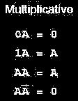 The third multiplicative identity expresses the result of a Boolean quantity multiplied by itself.