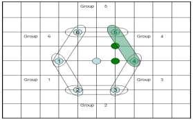 Enhanced Hexagonal Search (EHS) pattern Figure 5a Small Cross Search Pattern (SCSP) Figure 5b X-Shaped Pattern (XSP) Figure 4a Three inner points nearest to Group 5 in EHS Figure 5 Search Patterns