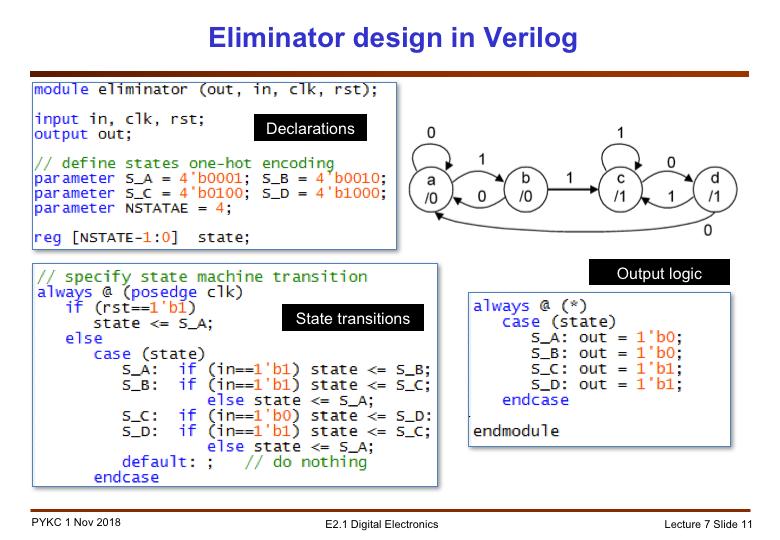Instead of manually designing a state machine, we usually rely on Verilog specification and synthesis CAD tools such as Altera s Quartus software.
