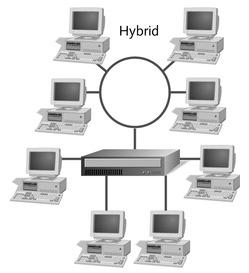 Hybrid Combo of two or more topologies Does