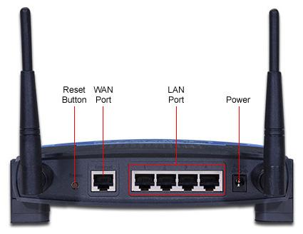 Wireless Router Using radio frequency,