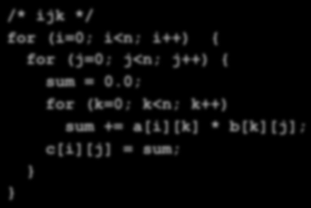 Matrix Mul3plica3on (ijk) /* ijk */ for (i=0; i<n; i++) { for (j=0; j<n; j++) { sum = 0.