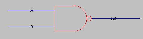 (Problem)-------------- Basic CMOS gates are NOR, NAND, NOT. Electric comes with three basic gates: Components.schematic.{AND} Components.schematic.{OR} Components.schematic.{BUF} Invert the outputs to get (NAND, NOR, NOT): ^{output crosshair} Edit.