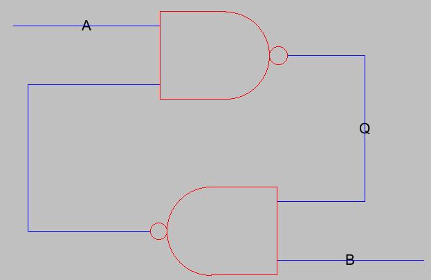 (Problem)---------------- In Electric, implement a NAND-NAND latch. Test its behavior by driving your circuit with all possible sequences of inputs.
