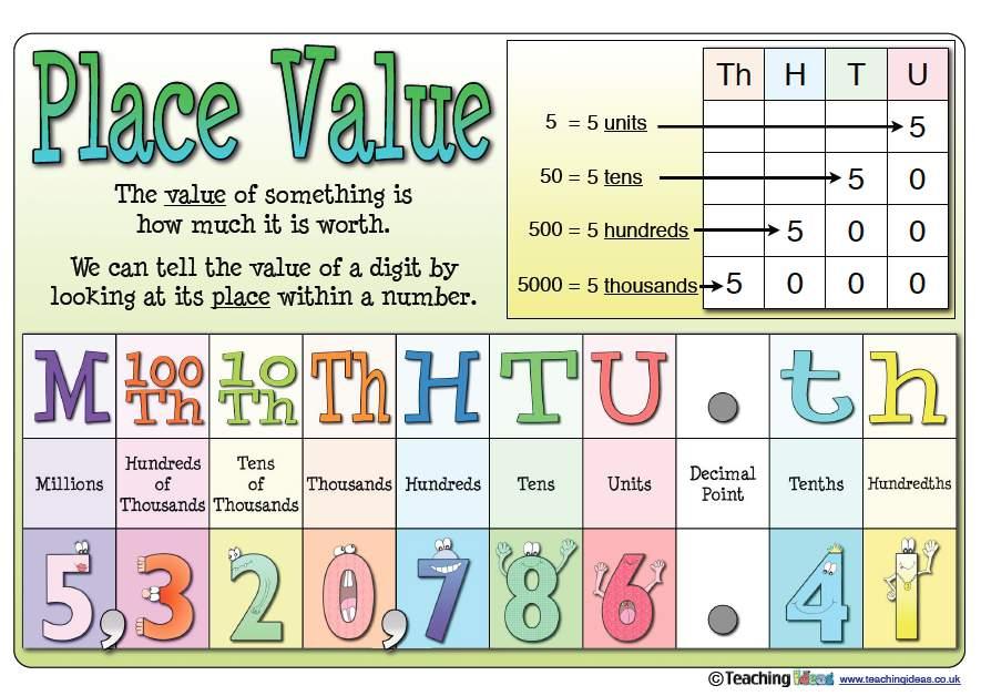 I can interpret the value of each place-value position as 10 times the