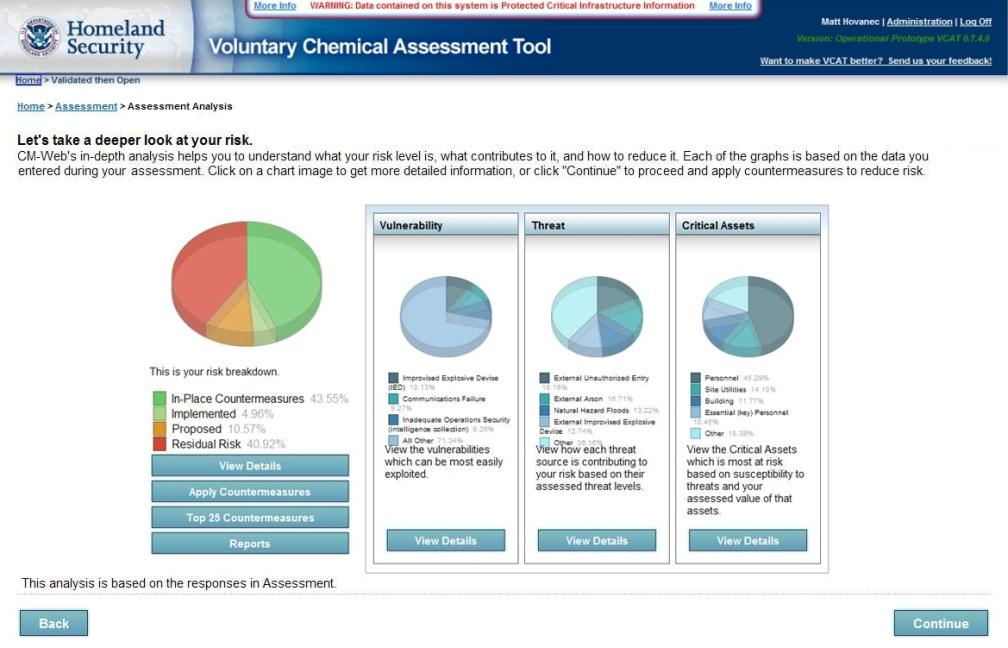 Chemical Sector Programs (cont.) Voluntary Chemical Assessment Tool Developed to provide the means for owners and operators of non-tiered facilities to identify their current risk level.