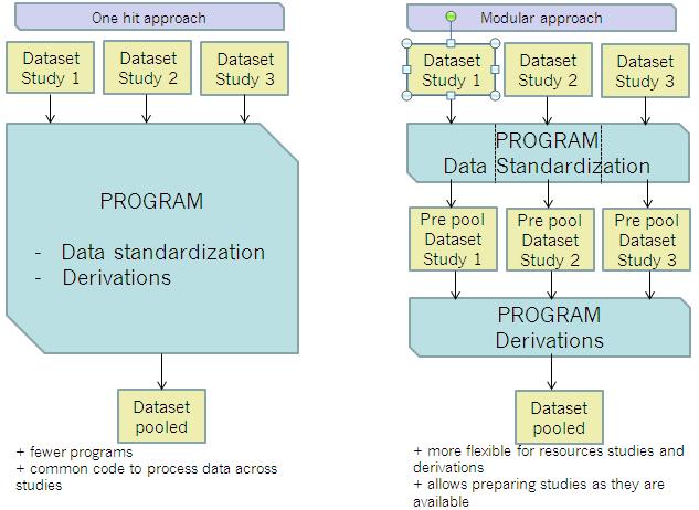 Execution: programs strategy 12 Pooling