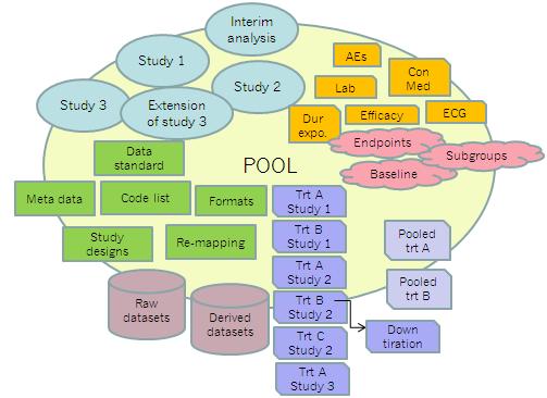Agenda Purpose of the pool Planning Execution Possible