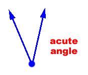 Unit 1 Study Strategies: Two-Dimensional Figures Lesson Vocab Word Definition Example Formed by two rays or line