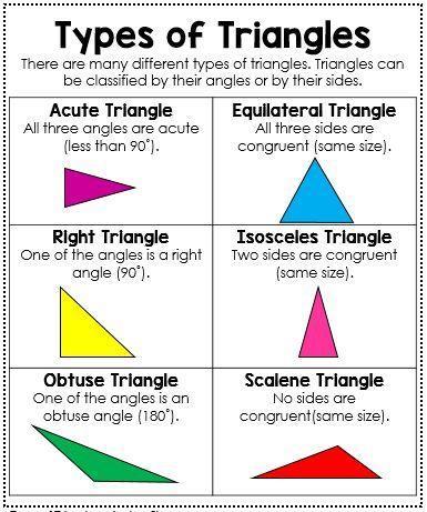 Lesson 2: Classify Triangles 1) Acute Triangles have 3 acute angles.