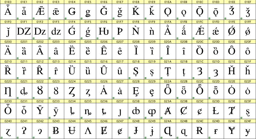 RomanCyrillic Std: Latin Extended-B (2) 10 Transliteration for Macedonian