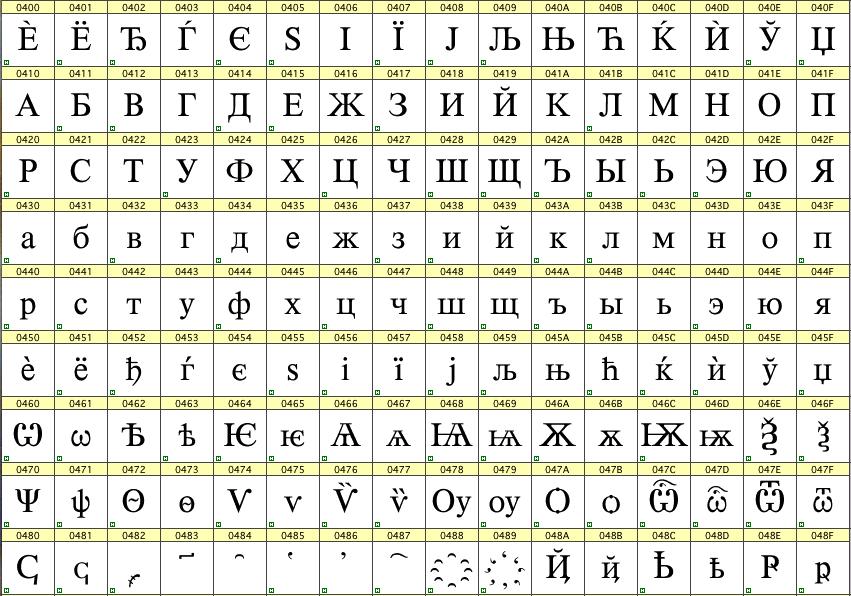 15 RomanCyrillic Std: Cyrillic (Slavic) combining