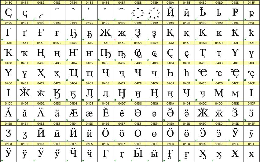 RomanCyrillic Std: Cyrillic (non-slavic) 16 combining