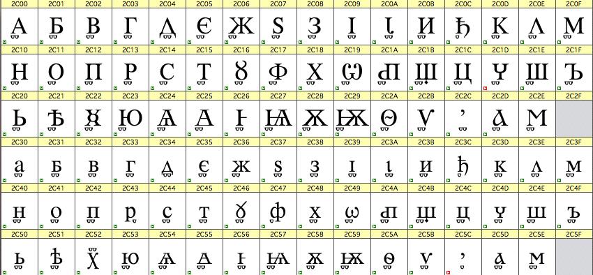 RomanCyrillic Std: Glagolitic (translit.) 21 small Glagolitic subscript T indicates transliterated characters!