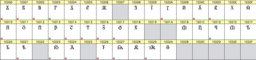 22 RomanCyrillic Std: Glagolitic Supplement (superscripts;