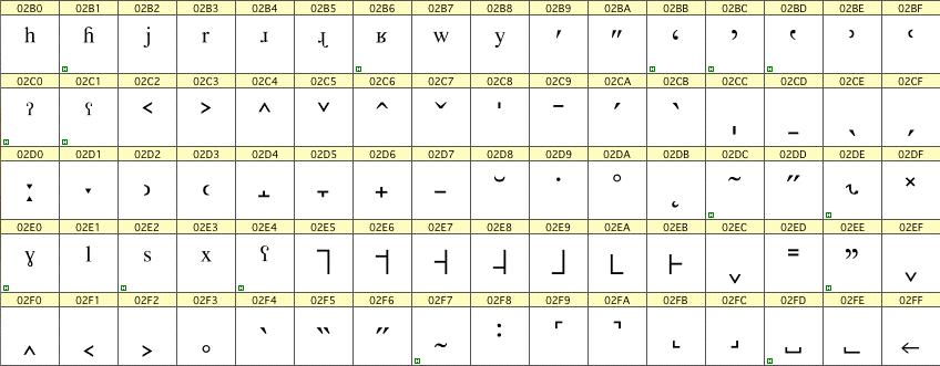 RomanCyrillic Std: Spacing Modifiers 30 transliteration for Cyrillic soft sign &