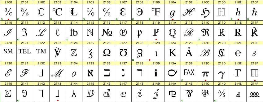 Letterlike Symbols Rouble