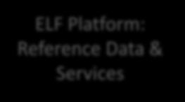 ELF technical Architecture ELF Geo-Tools for