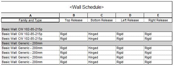 - Select the wall(s) you want to modify and start the Wall Edge Connections tool. - The tool will display the releases applied to the selected wall(s). - Now you can modify the releases.
