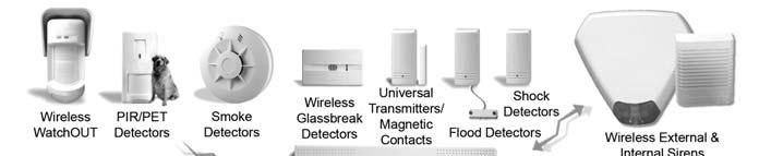WisDom Architecture Your WisDom controls and monitors a variety of sensors,