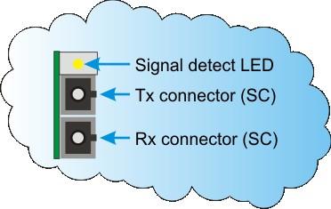 Signal detect LED is activated, when receiver receives enough light signal from transmitter from another end of the fiber cable.