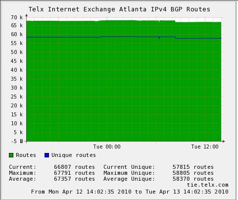 Participants can view total usage, aggregate IPv4