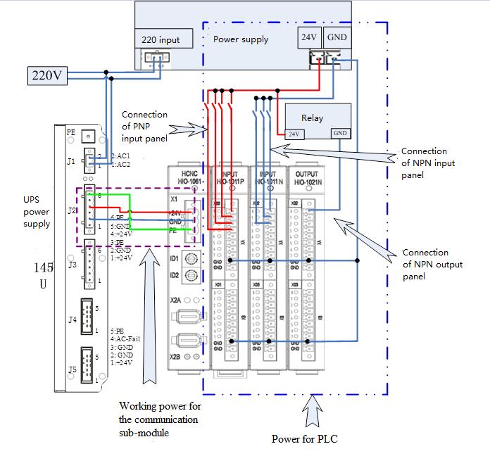 The electrical connection of HIO-1011 PNP input panel, HIO-1011NPN input panel, and HIO-1021NPN output panel on the Bus I/O is as shown in Figure 2.2.3. Figure 2.2.3 Bus I/O electrical connection diagram 2.