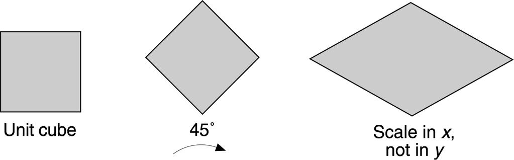 Parallel lines preserved, angles/lengths not Scale Rotate Translate Reflect Shear 4 Pics/Math courtesy of Dave Mount @ UMD-CP Example 1: rotation and non uniform scale on unit cube