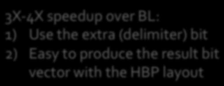 the HBP layout Naive SIMD BL 2 BitWeaving/H 4 8 2 6 2 24 28 32