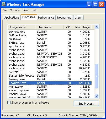 Windows process list Process list as a whole Individual descriptors (partial representation) of single processes, within the
