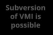 VMI: Virtual Machine Introspection Allows VMM to check Guest OS internals