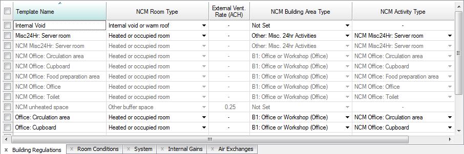 2.3.1 Data Grid The data grid displays the attributes for each template, using the columns specified in the currently active tab.
