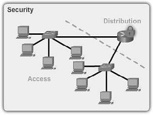 All hosts on a local network specify the IP address of the local router interface in their IP configuration.