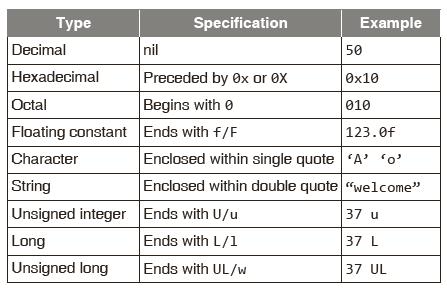Specifications of