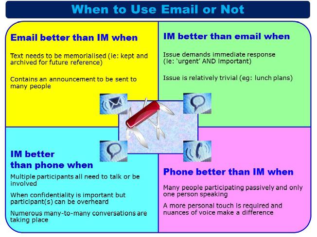 @12 Bottom line is that we should use a synchronous mode of communication when sending messages that require a synchronous or live conversation.