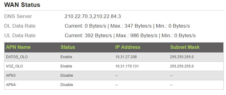 In the WAN Status area, view the wan status, such as the DNS, Current data rate and the APN status. As shown in Figure 2 8. Figure 2 8 2.