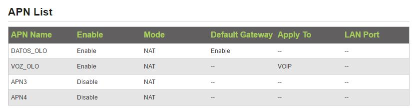 6. Select a APN type from the drop down list, such as VoIP, TR069 or VoIP+TR069. 7. Click Submit. As shown in Figure 3 
